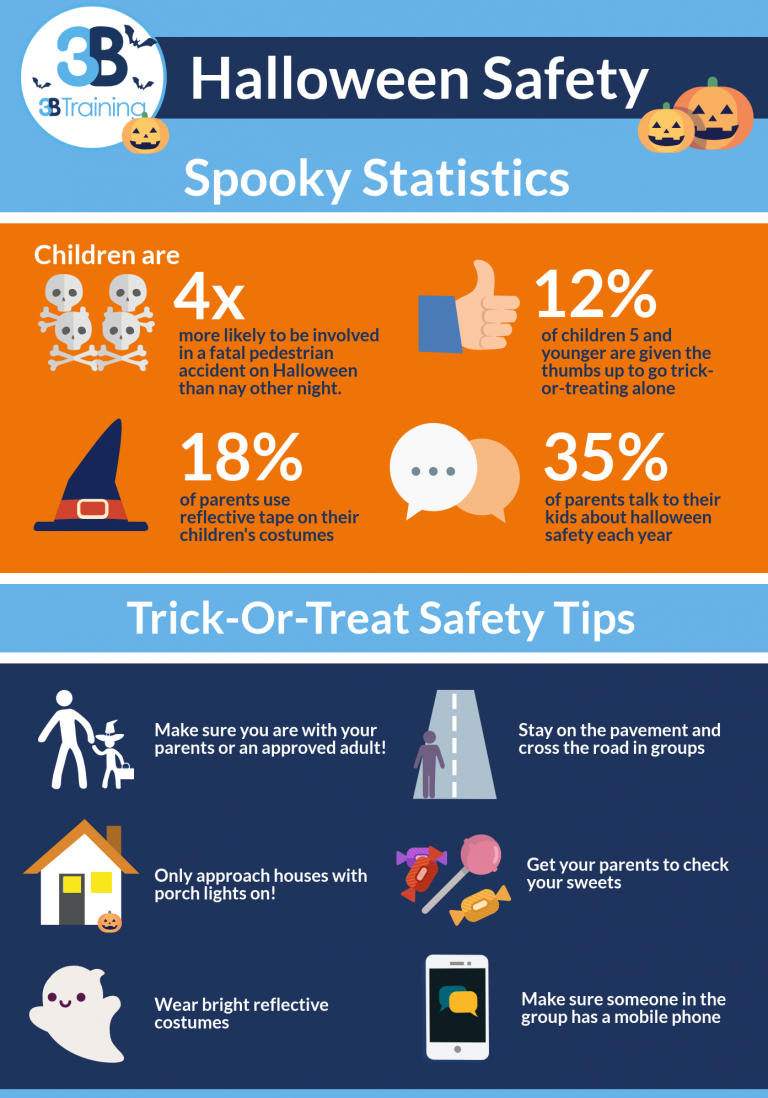 Halloween Safety & Spooky Statistics - 3B Training Ltd