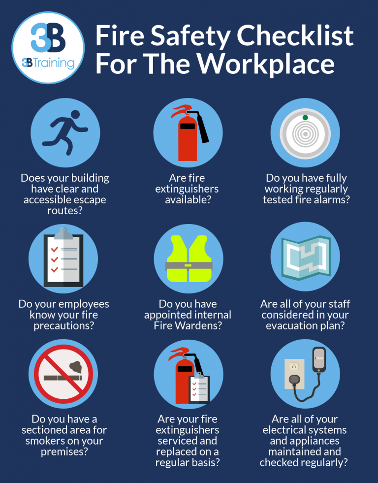 Fire Safety Checklist For The Workplace - 3B Training