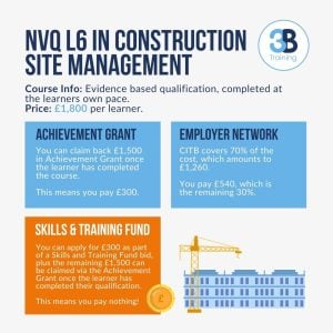 Infographic explaining that the CITB Skills & Training Fund is the best funding route for an NVQ Level 6 in Construction Site Management.