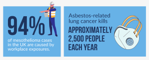 asbestos-awareness-risks