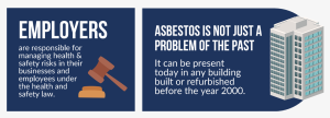 employer responsibilities asbestos