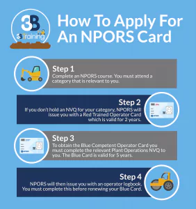 NPORS Card