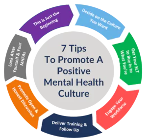 Positive Mental Health Culture