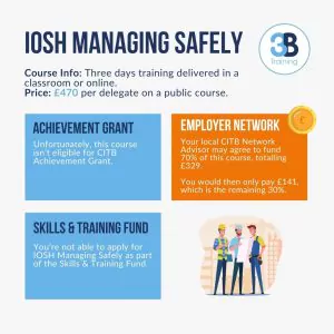 Infographic explaining that the CITB Employer Network is the best funding route for the IOSH Managing Safely course.